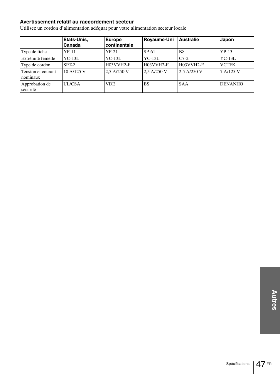 Au tr e s | Sony VPL-HS1 User Manual | Page 93 / 152
