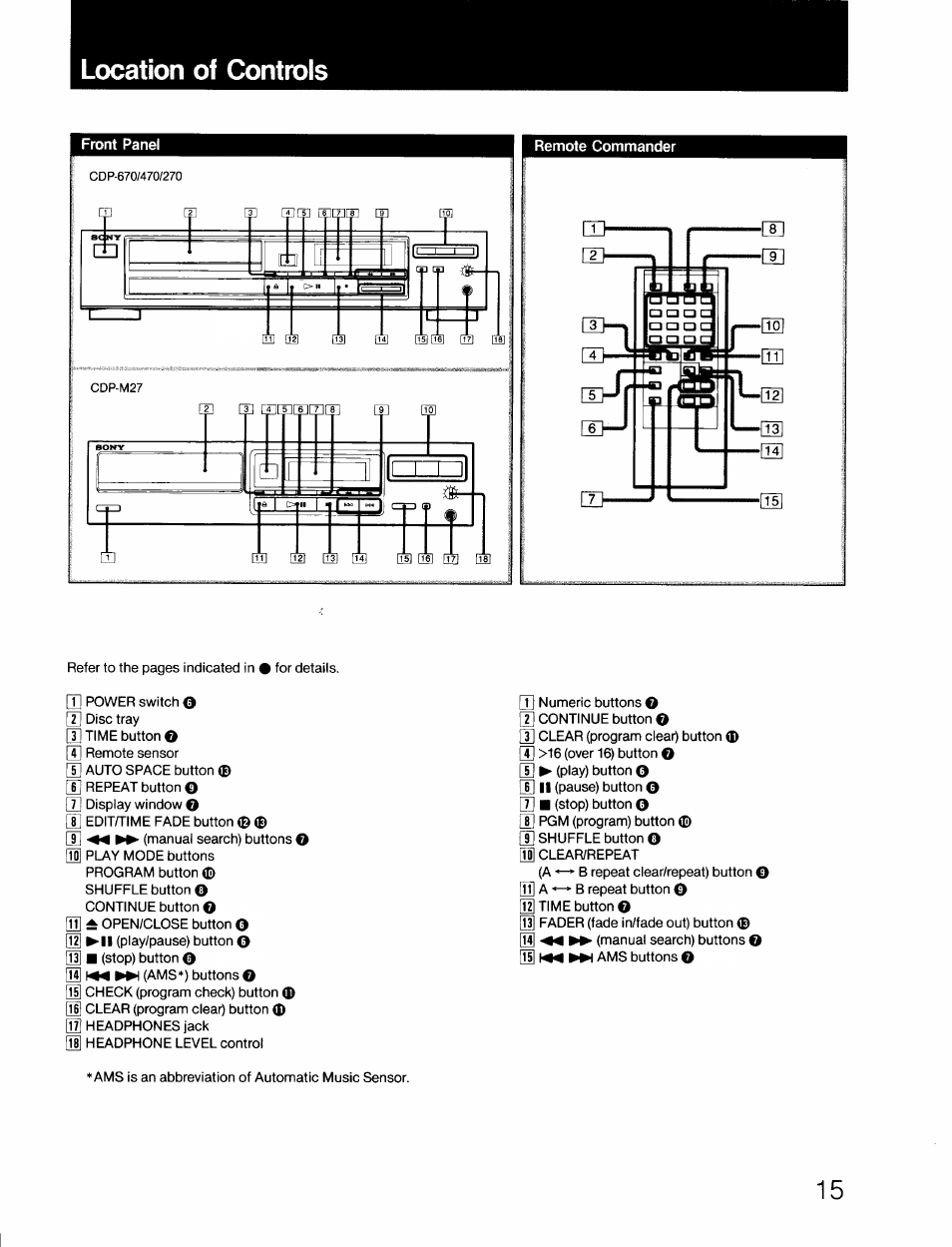 Location of controls | Sony CDP-670 User Manual | Page 15 / 16