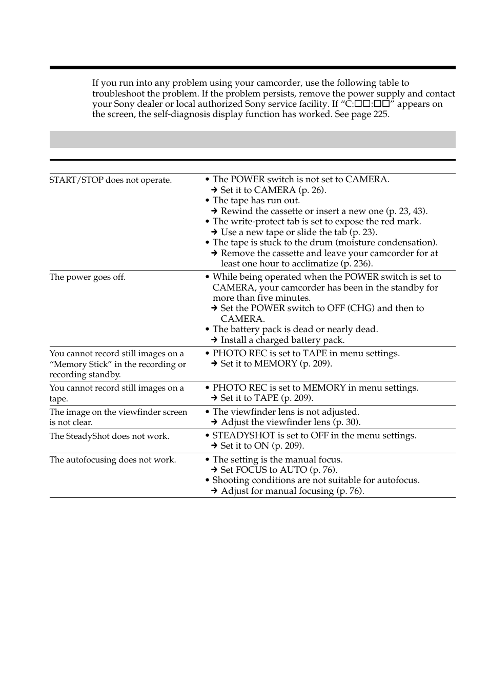 Types of trouble and how to correct trouble | Sony DCR-TRV950 User Manual | Page 218 / 256