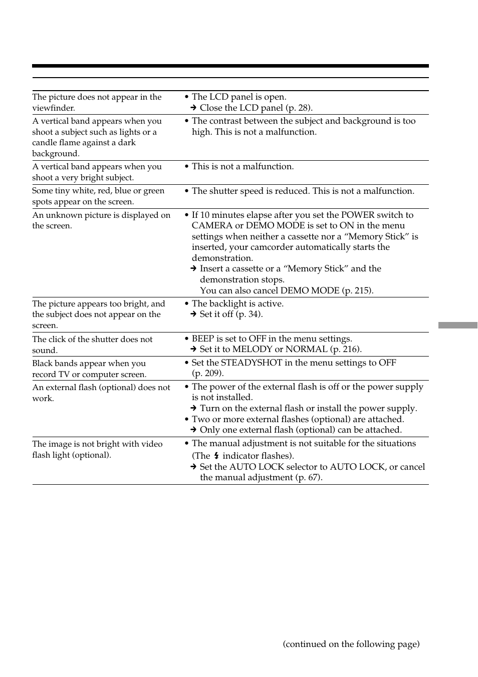 Types of trouble and how to correct trouble | Sony DCR-TRV950 User Manual | Page 219 / 256