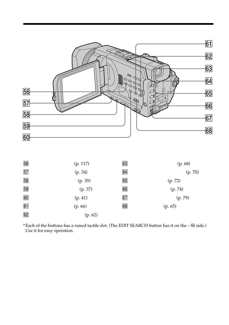 Th tj tk tl y; yk yj yh yg yf yd ys ya | Sony DCR-TRV950 User Manual | Page 248 / 256