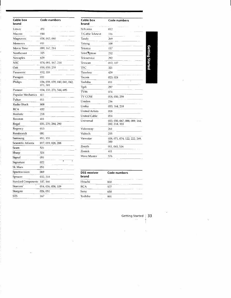 Sony SLV-688HF User Manual | Page 33 / 79