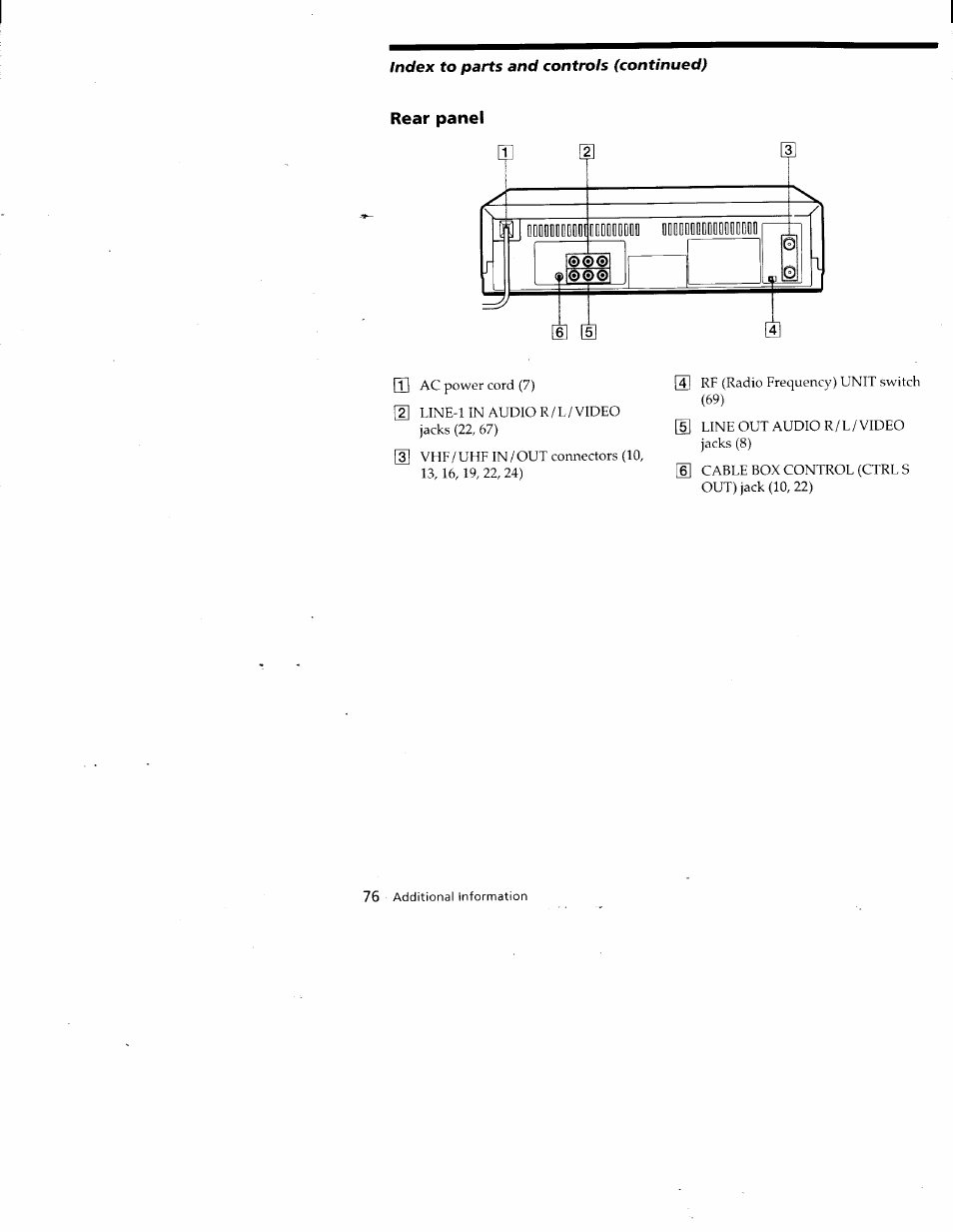 Rear panel | Sony SLV-688HF User Manual | Page 76 / 79