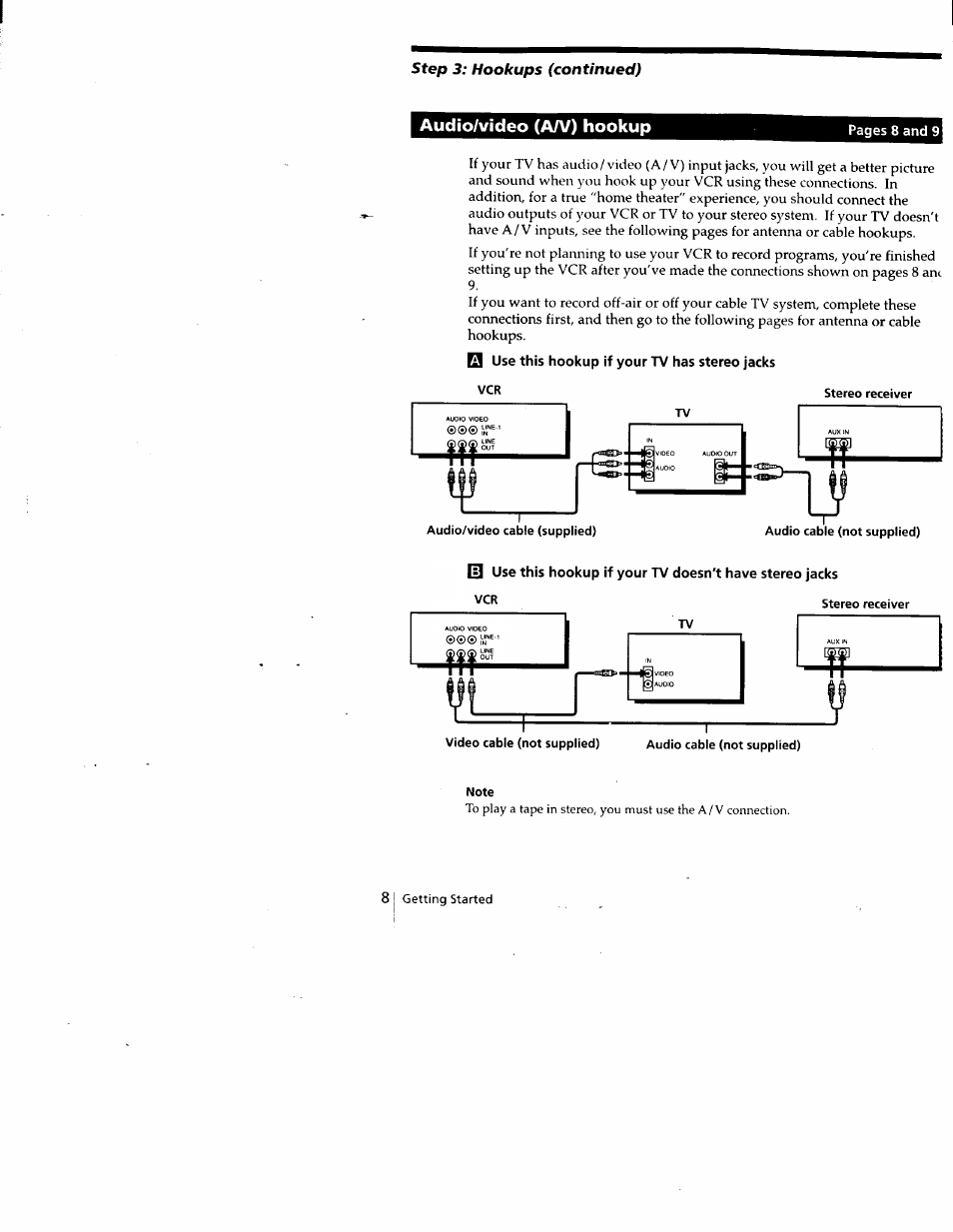 0 use this hookup if your tv has stereo jacks, Vcr stereo receiver, Note | Audio/video (a/v) hookup | Sony SLV-688HF User Manual | Page 8 / 79