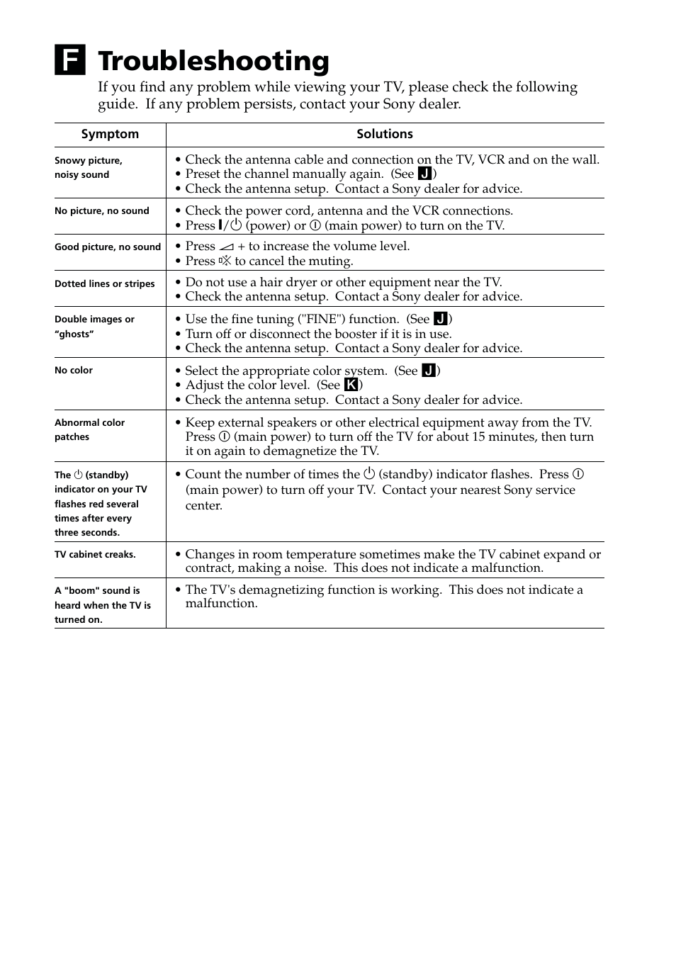Troubleshooting | Sony KV-PG14L70 User Manual | Page 7 / 13