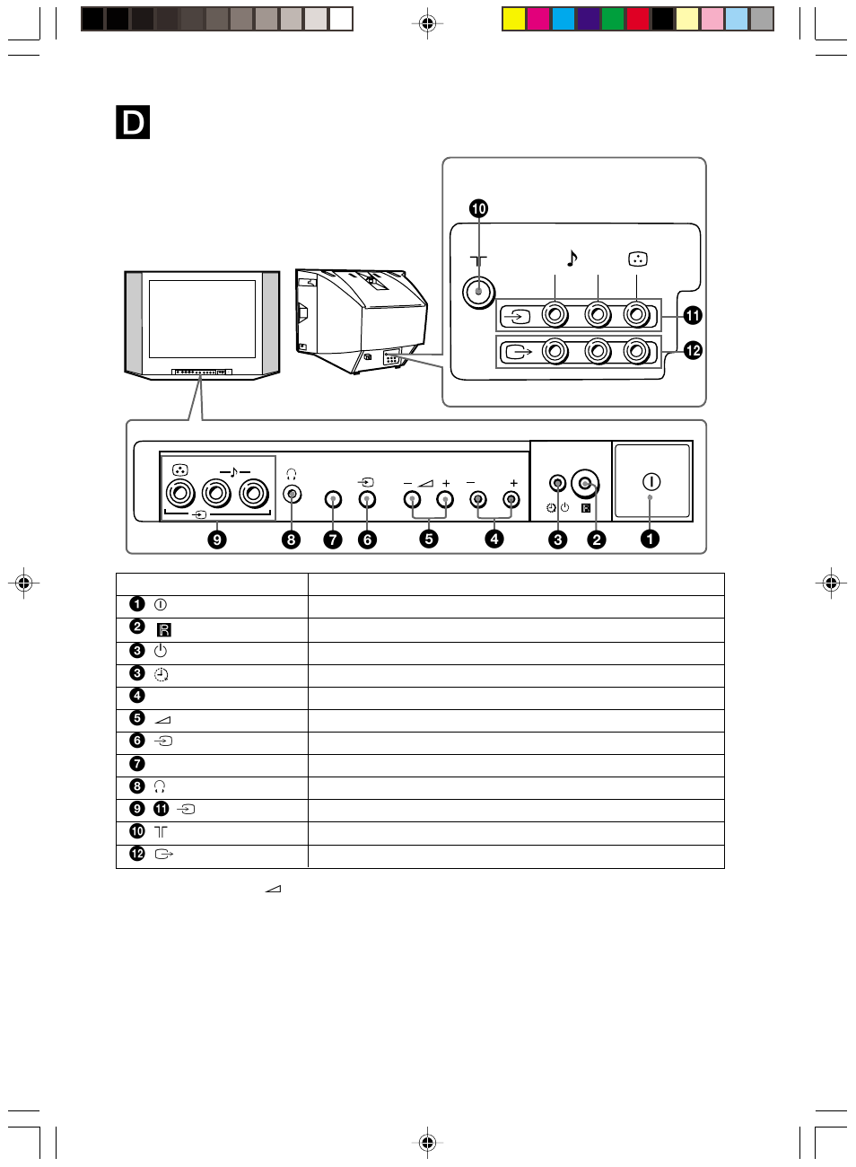 Tv front and rear panels | Sony KV-HA14L80 User Manual | Page 5 / 15