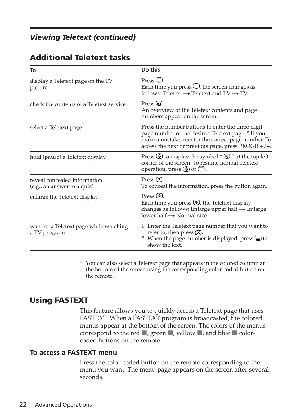 Additional teletext tasks, Using fastext | Sony KV-XA21M80 User Manual | Page 22 / 29
