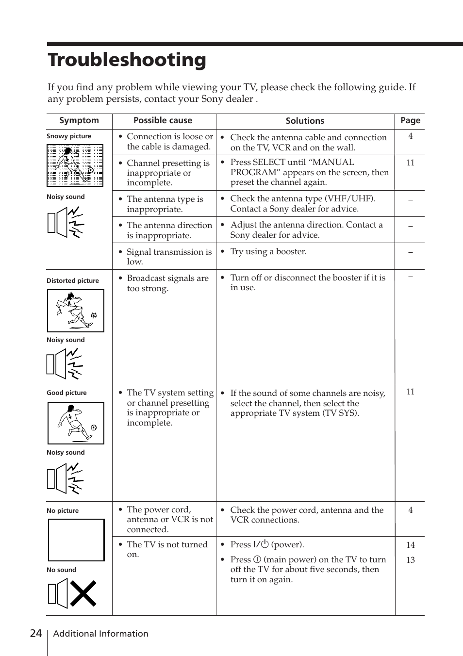Troubleshooting | Sony KV-XA21M80 User Manual | Page 24 / 29