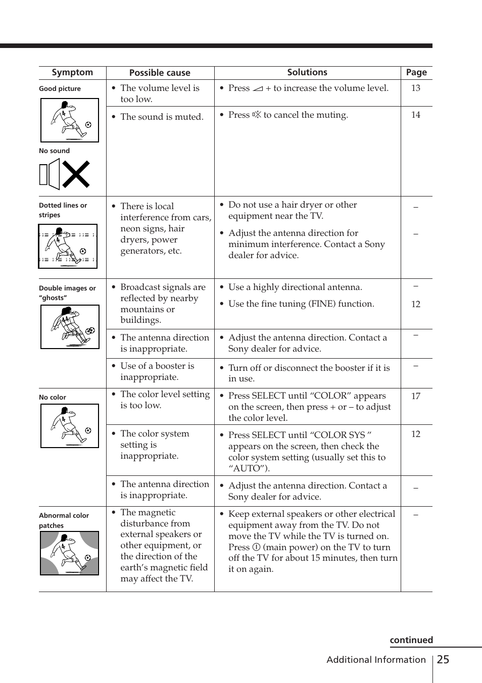 Sony KV-XA21M80 User Manual | Page 25 / 29