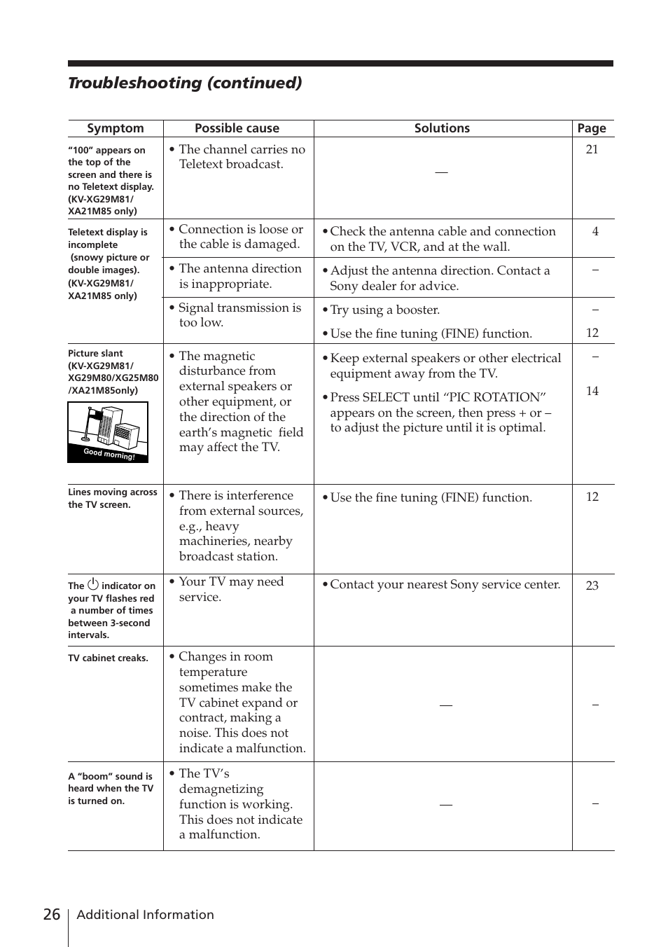 Troubleshooting (continued) | Sony KV-XA21M80 User Manual | Page 26 / 29