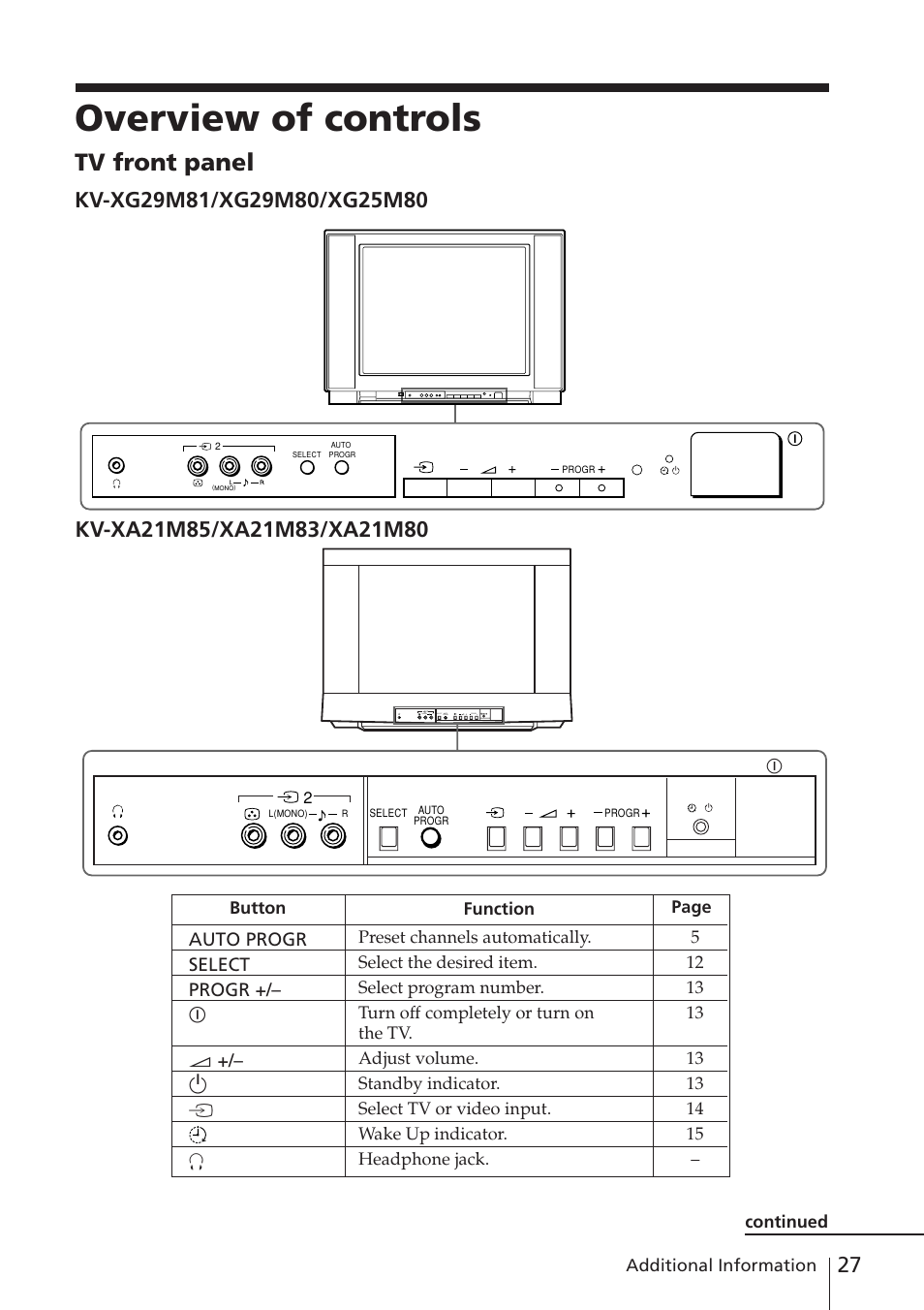 Overview of controls, Tv front panel | Sony KV-XA21M80 User Manual | Page 27 / 29