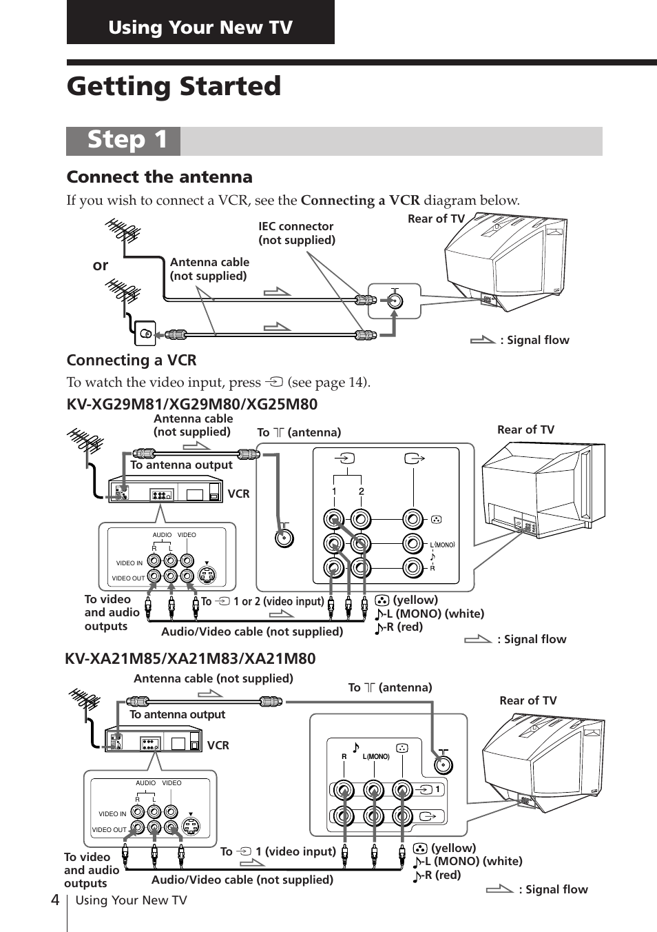 Using your new tv, Getting started, Step 1: connect the antenna | Step 1, Connect the antenna, Connecting a vcr | Sony KV-XA21M80 User Manual | Page 4 / 29