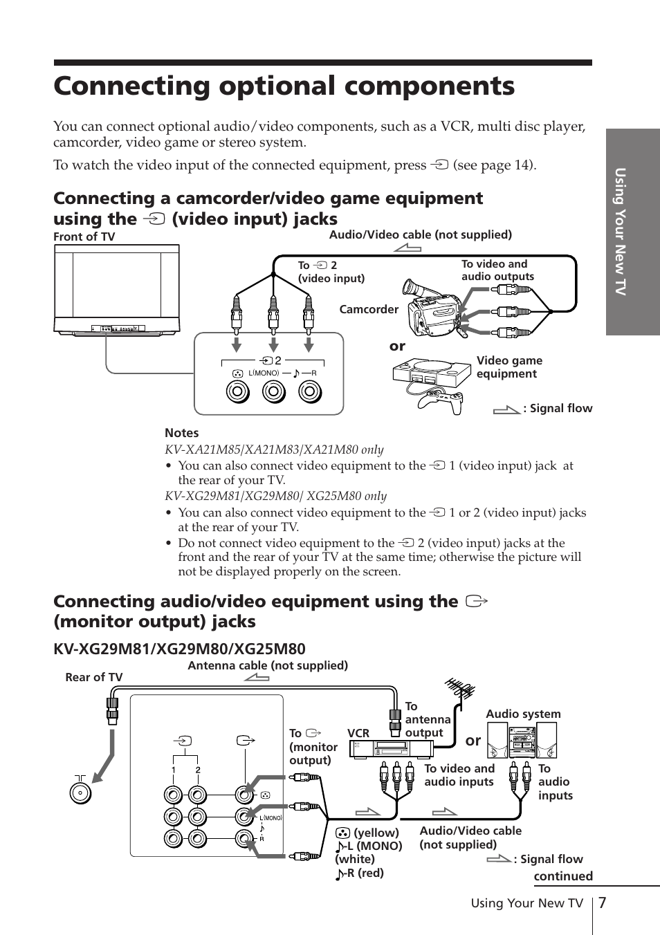 Connecting optional components | Sony KV-XA21M80 User Manual | Page 7 / 29