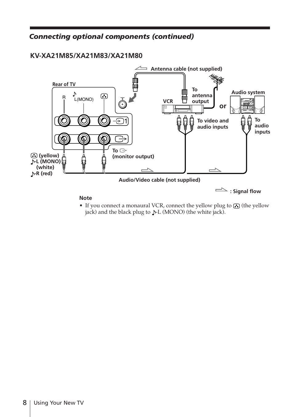 1connecting optional components (continued) | Sony KV-XA21M80 User Manual | Page 8 / 29
