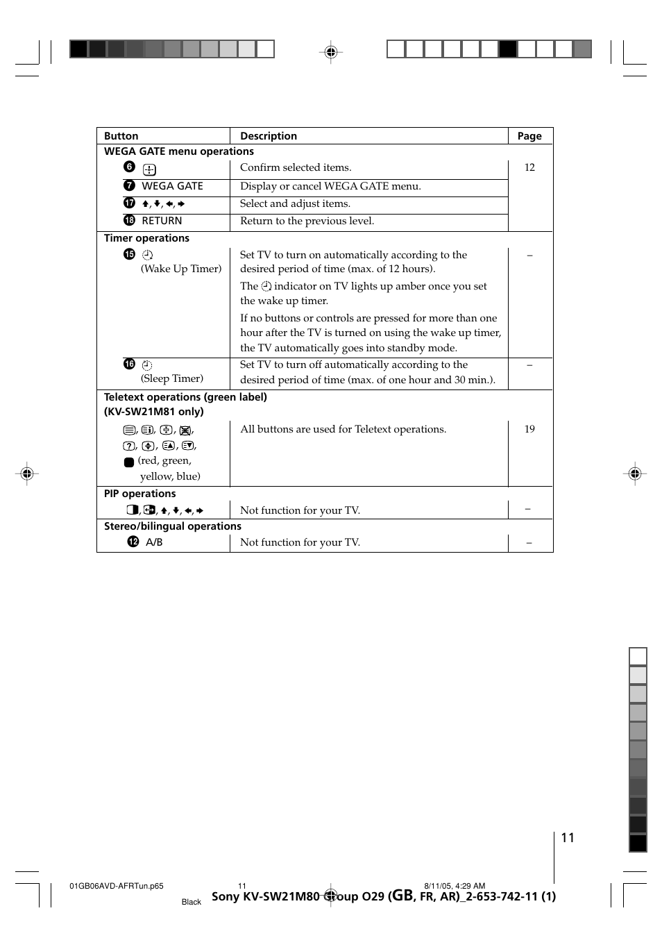 Sony KV-BZ21M80 User Manual | Page 11 / 62