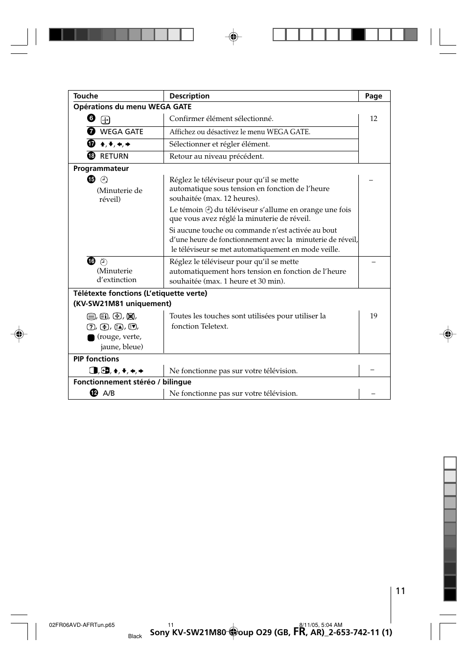 Sony KV-BZ21M80 User Manual | Page 31 / 62