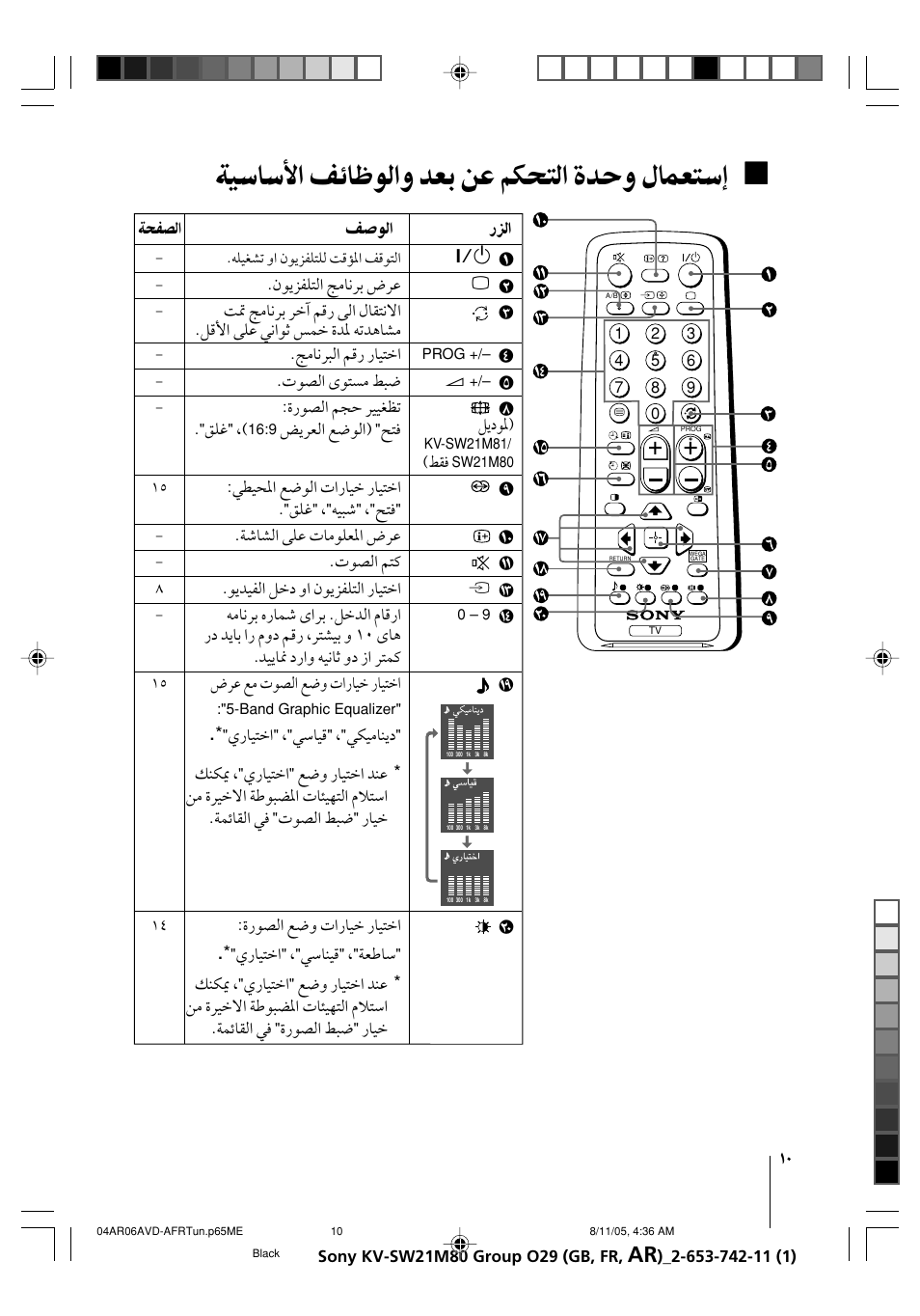 Sony KV-BZ21M80 User Manual | Page 50 / 62