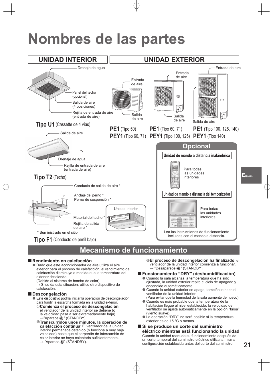 Nombres de las partes, Mecanismo de funcionamiento, Unidad interior unidad exterior tipo u1 | Tipo t2, Tipo f1, Pey1, Opcional | Panasonic S100PT2E5 User Manual | Page 21 / 100