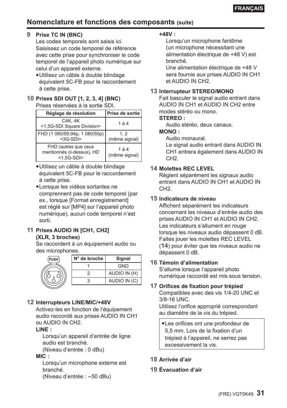 Nomenclature et fonctions des composants | Panasonic DMWYAGHE User Manual | Page 31 / 64