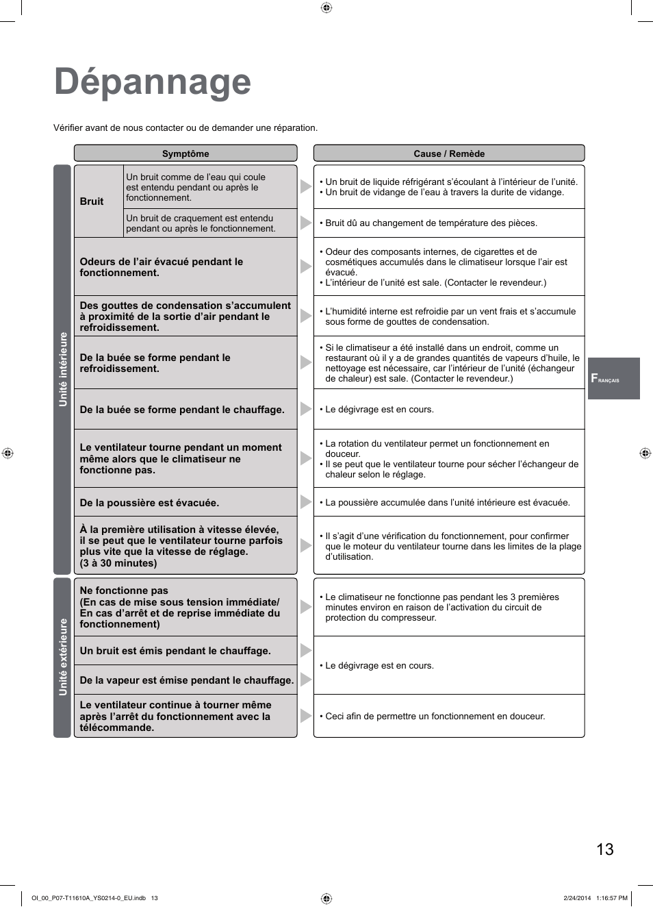 Dépannage | Panasonic S45PN1E5A User Manual | Page 13 / 56