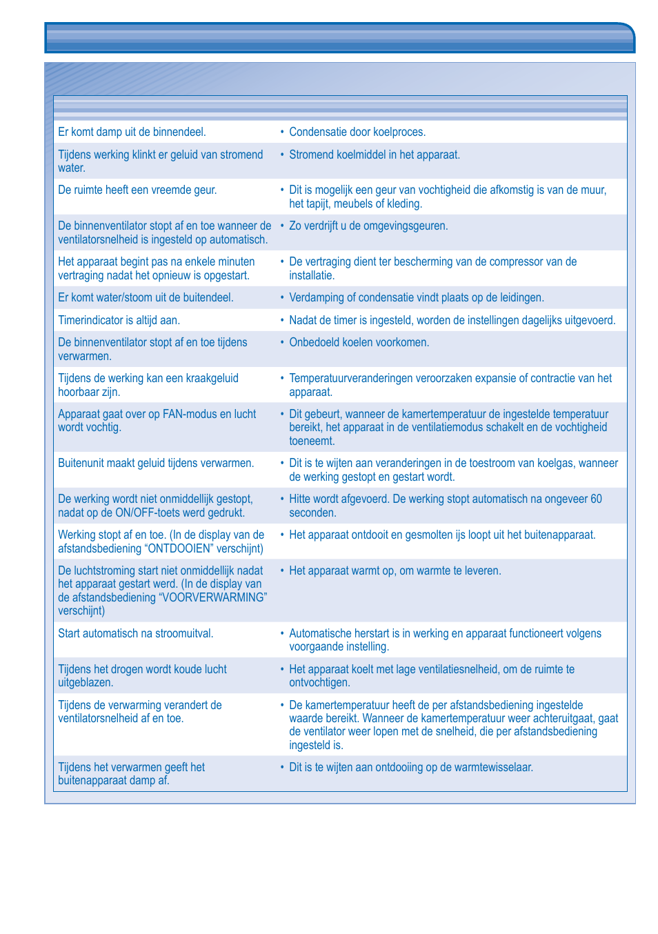 Problemen oplossen | Panasonic CUB14DBE5 User Manual | Page 60 / 64