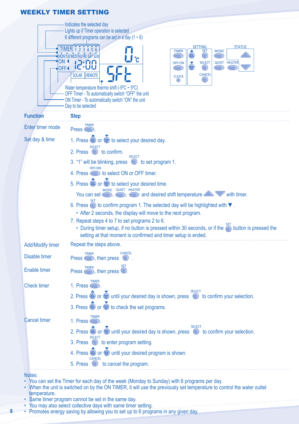 Weekly timer setting | Panasonic WHMDC09C3E8 User Manual | Page 8 / 92