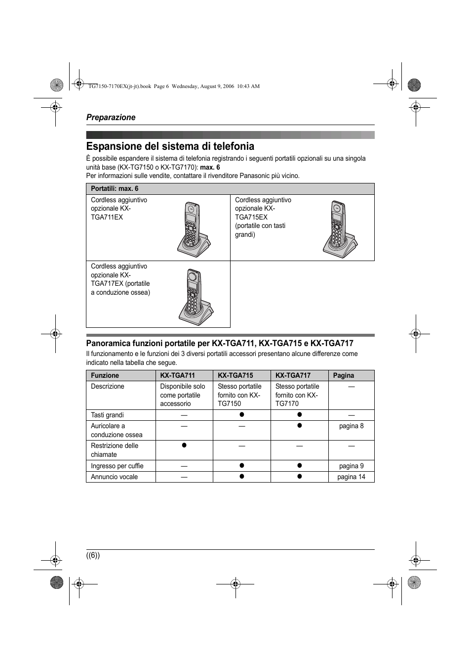 Espansione del sistema di telefonia | Panasonic KXTG7150EX User Manual | Page 114 / 216