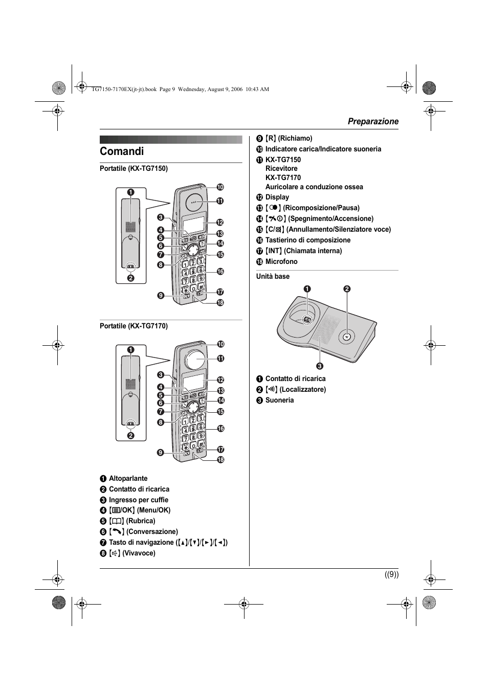Comandi | Panasonic KXTG7150EX User Manual | Page 117 / 216