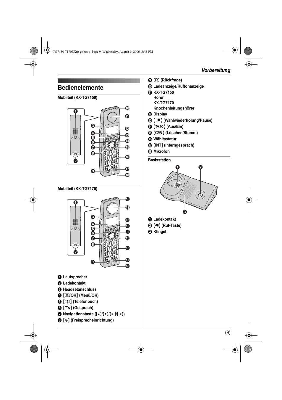 Bedienelemente | Panasonic KXTG7150EX User Manual | Page 45 / 216