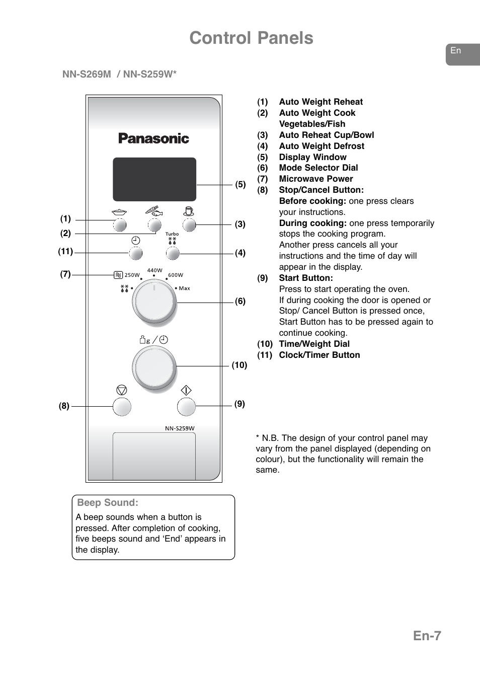 Control panels, En-7 | Panasonic NNJ169MMWPG User Manual | Page 10 / 374