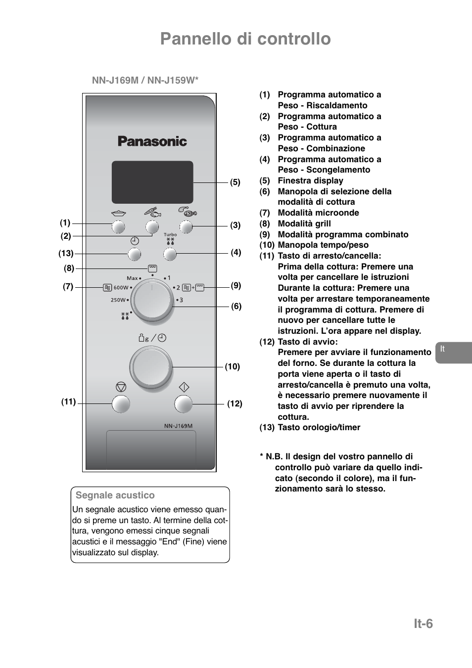 Pannello di controllo, It-6 | Panasonic NNJ169MMWPG User Manual | Page 102 / 374
