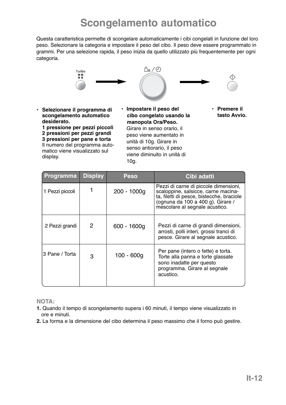 Scongelamento automatico, It-12 | Panasonic NNJ169MMWPG User Manual | Page 108 / 374