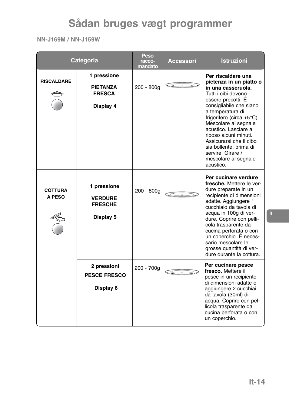 Sådan bruges vægt programmer, It-14 | Panasonic NNJ169MMWPG User Manual | Page 110 / 374