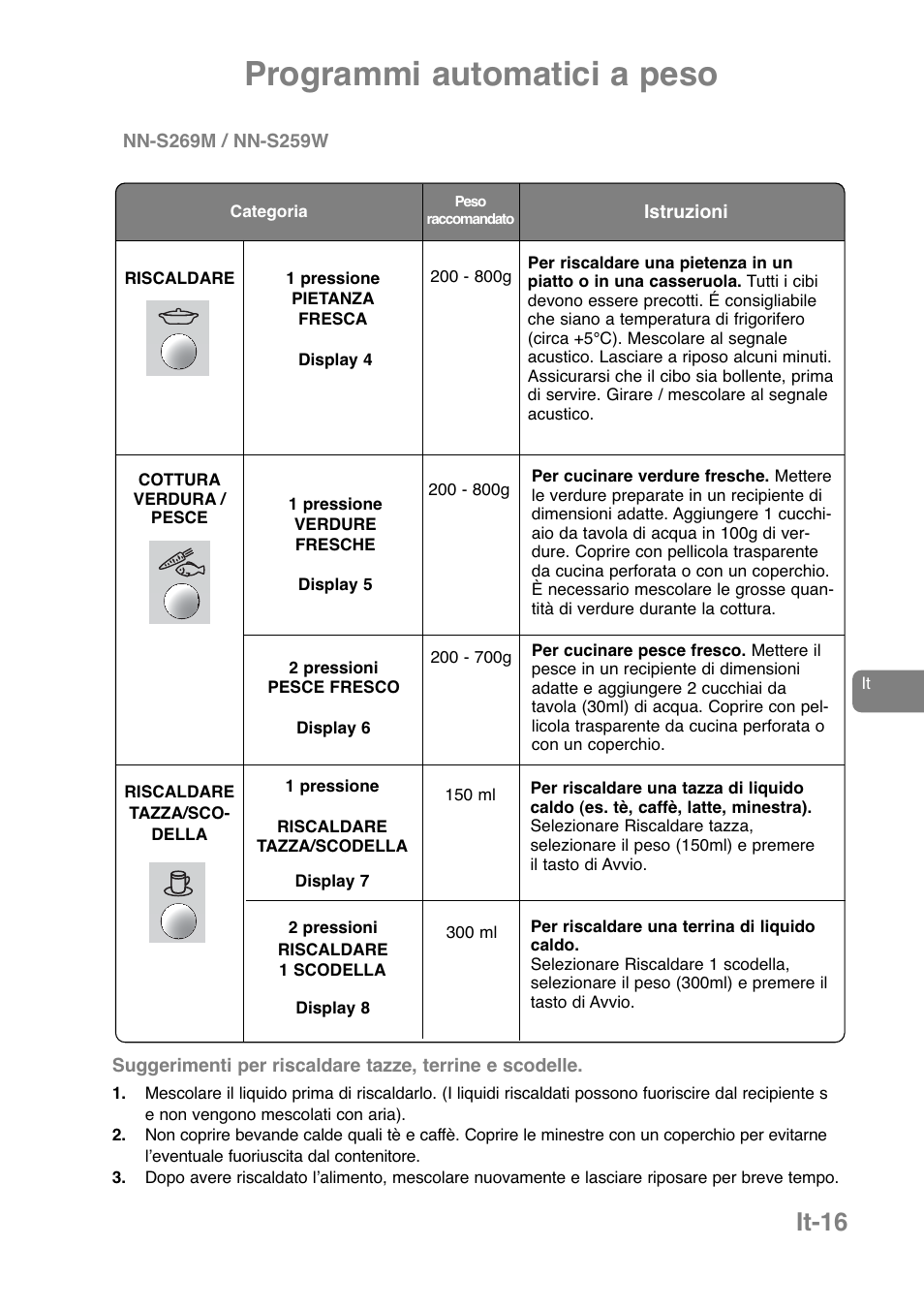 Programmi automatici a peso, It-16 | Panasonic NNJ169MMWPG User Manual | Page 112 / 374