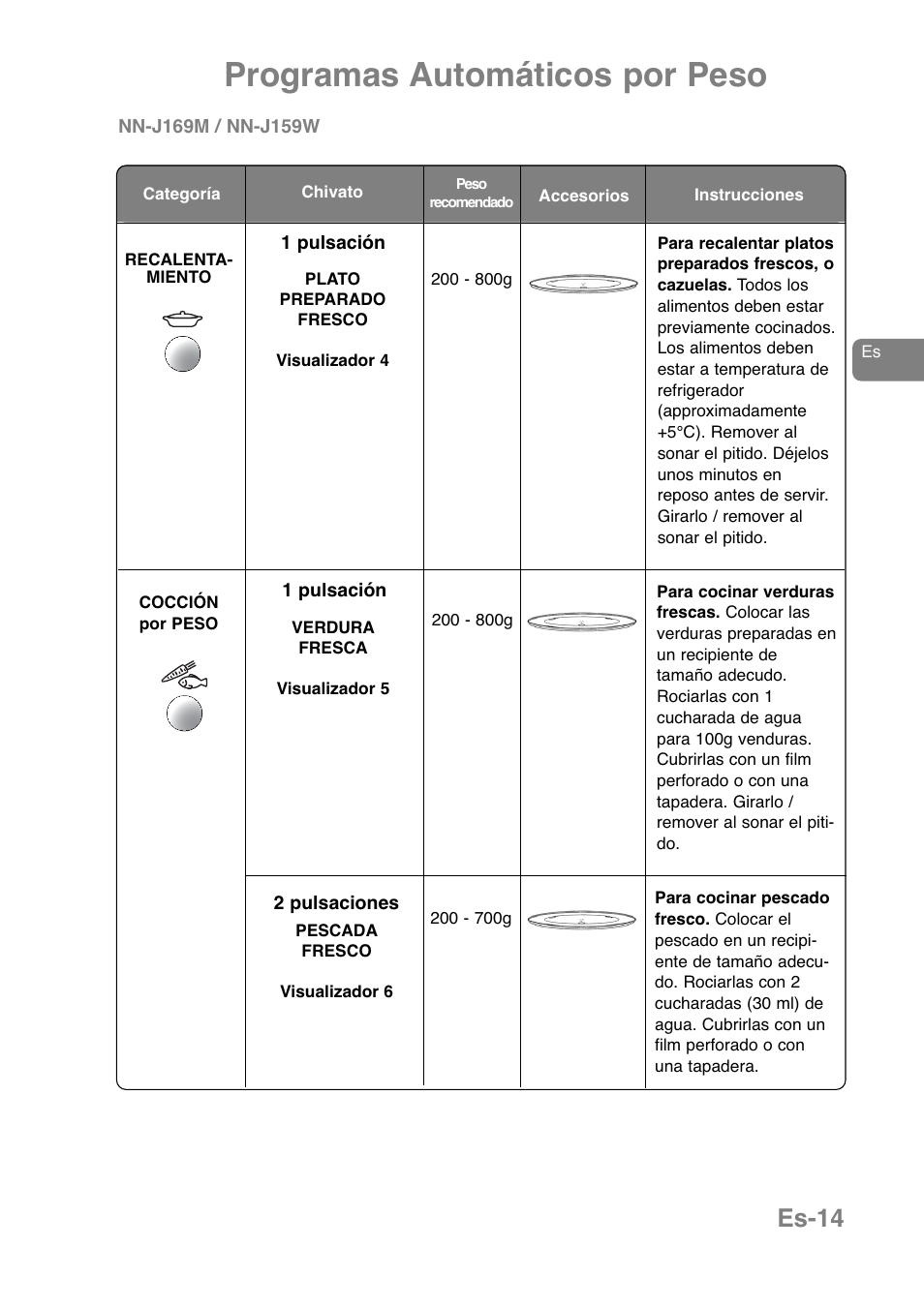 Programas automáticos por peso, Es-14 | Panasonic NNJ169MMWPG User Manual | Page 133 / 374
