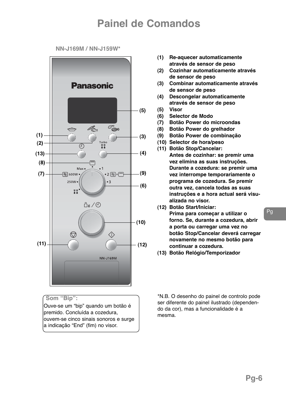 Painel de comandos, Pg-6 | Panasonic NNJ169MMWPG User Manual | Page 148 / 374