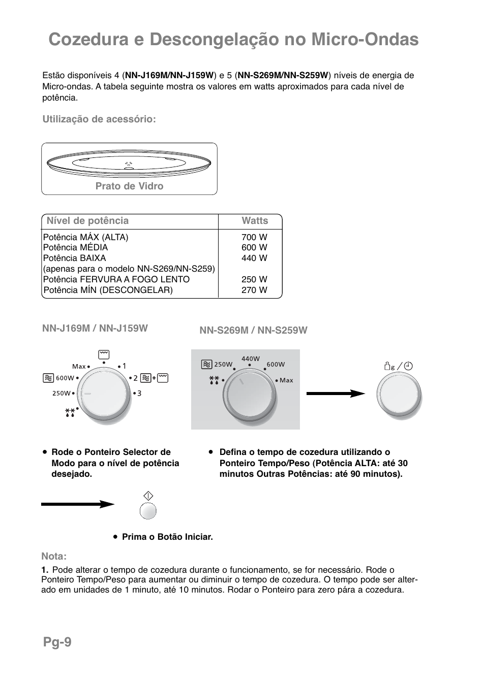 Cozedura e descongelação no micro-ondas, Pg-9 | Panasonic NNJ169MMWPG User Manual | Page 151 / 374