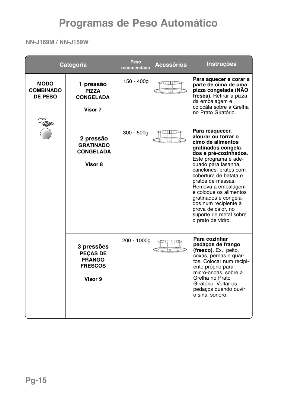 Programas de peso automático, Pg-15 | Panasonic NNJ169MMWPG User Manual | Page 157 / 374
