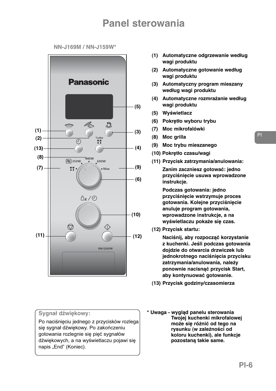 Panel sterowania, Pl-6 | Panasonic NNJ169MMWPG User Manual | Page 171 / 374