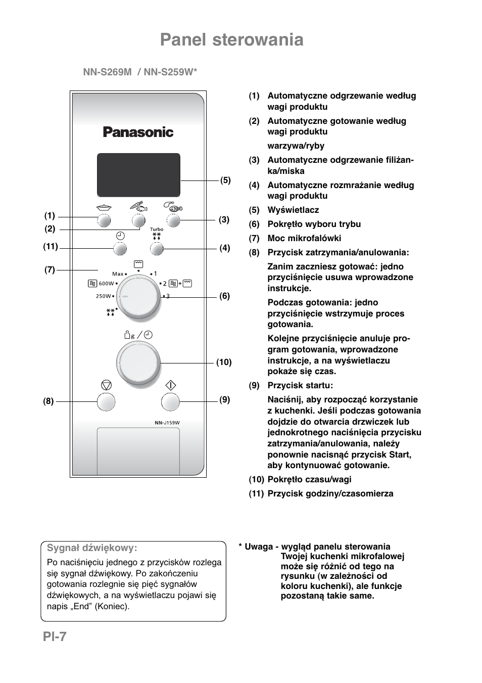 Panel sterowania, Pl-7 | Panasonic NNJ169MMWPG User Manual | Page 172 / 374