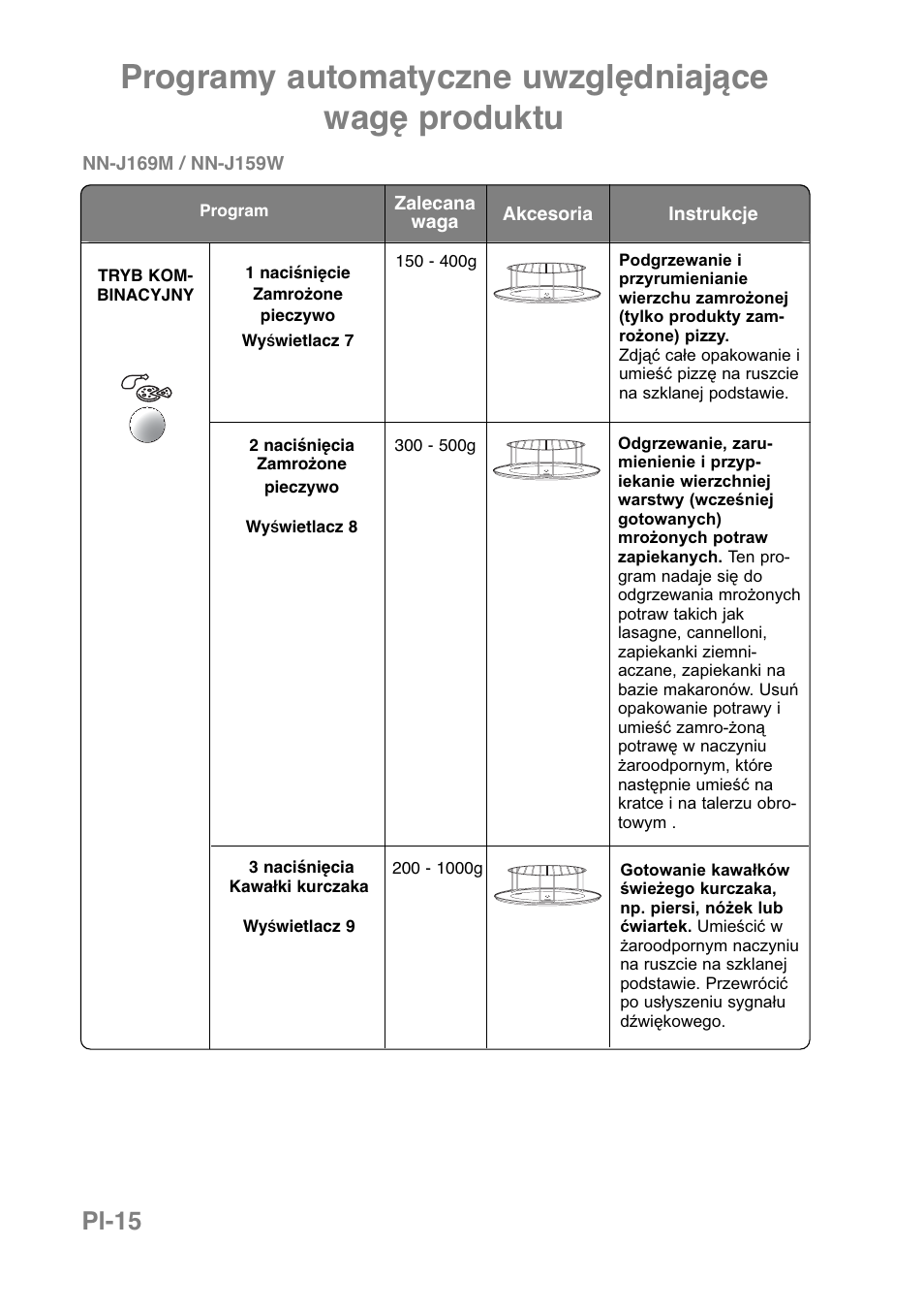 Programy automatyczne uwzględniające wagę produktu, Pl-15 | Panasonic NNJ169MMWPG User Manual | Page 180 / 374