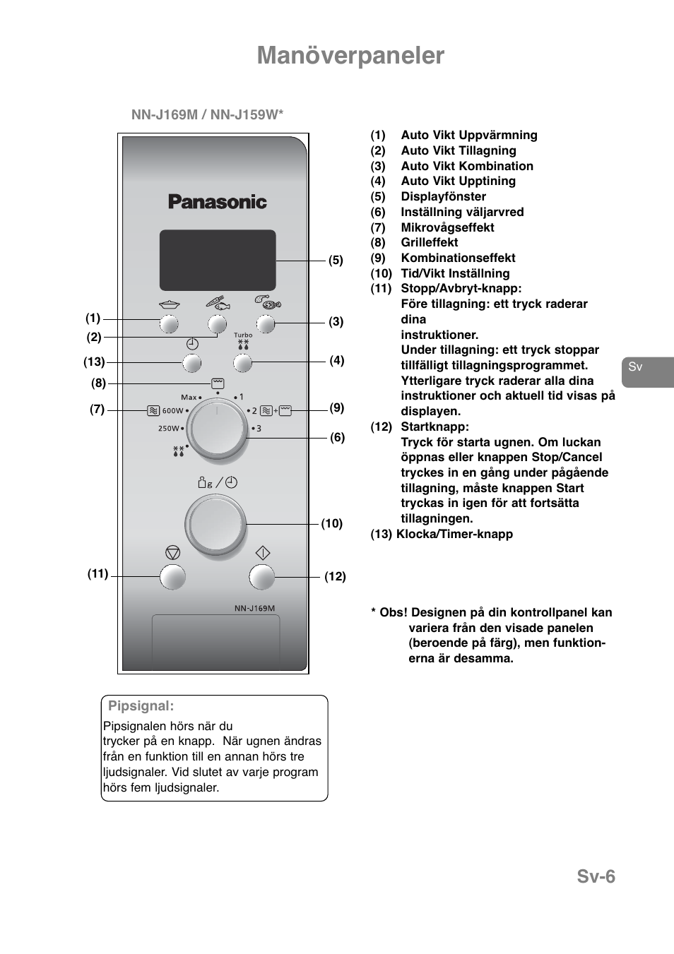 Manöverpaneler, Sv-6 | Panasonic NNJ169MMWPG User Manual | Page 195 / 374