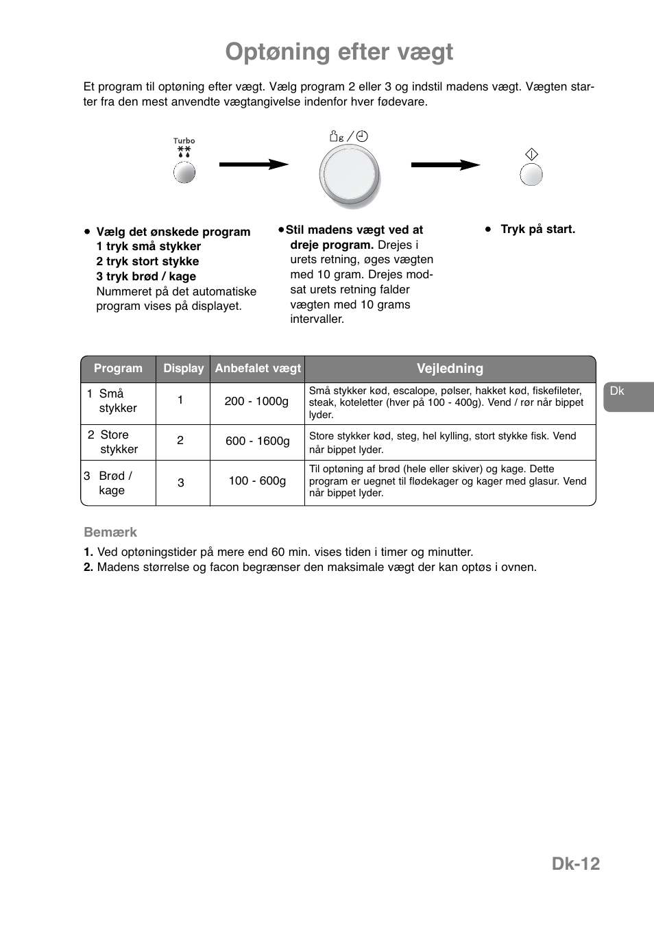 Optøning efter vægt, Dk-12 | Panasonic NNJ169MMWPG User Manual | Page 224 / 374