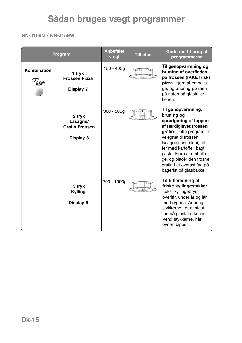 Sådan bruges vægt programmer, Dk-15 | Panasonic NNJ169MMWPG User Manual | Page 227 / 374