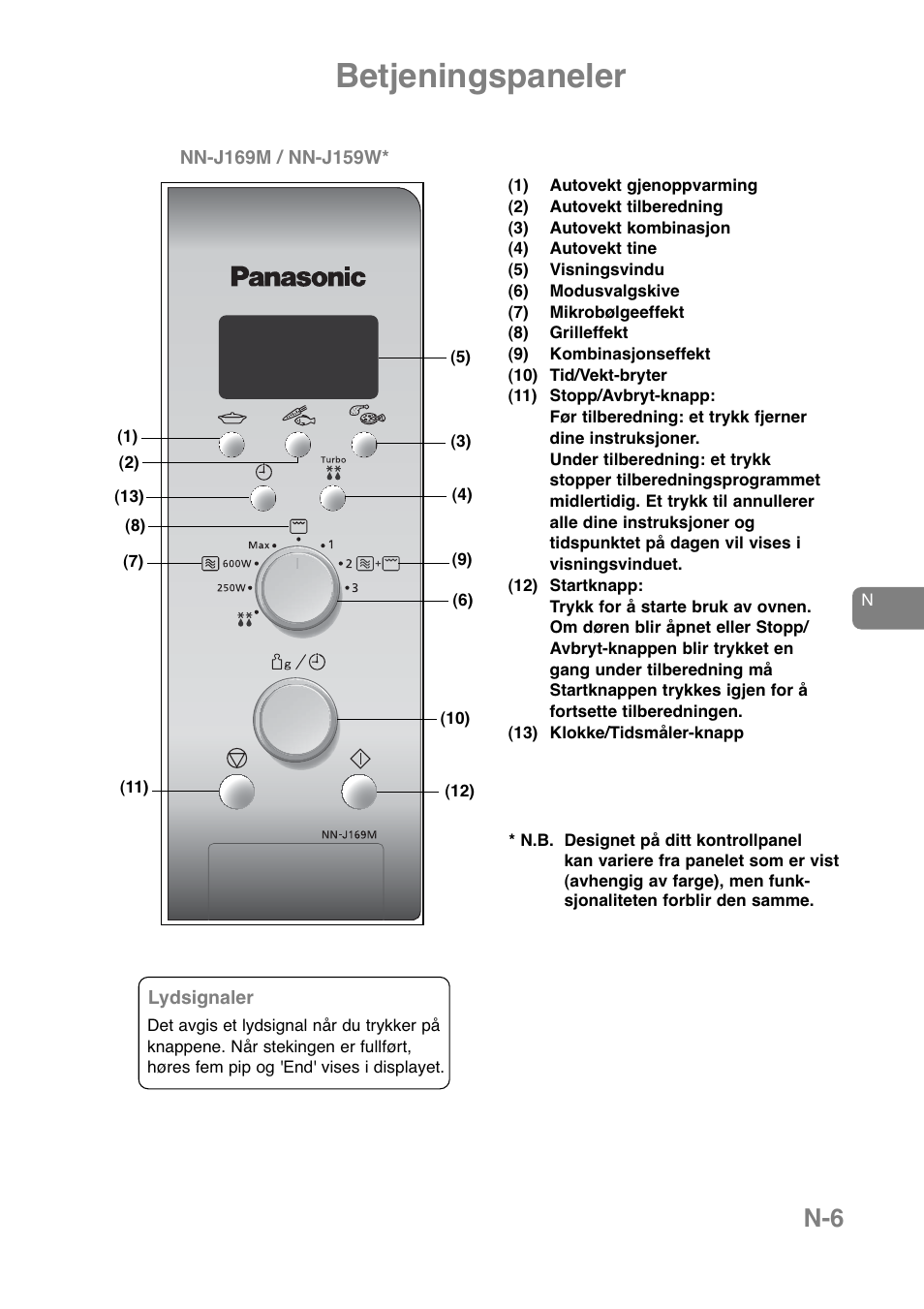 Betjeningspaneler | Panasonic NNJ169MMWPG User Manual | Page 241 / 374