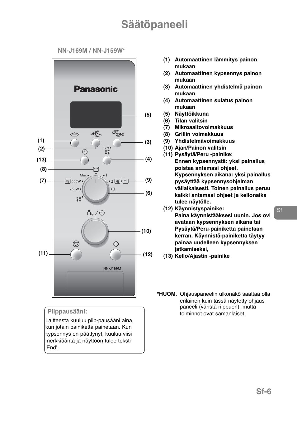 Säätöpaneeli, Sf-6 | Panasonic NNJ169MMWPG User Manual | Page 264 / 374