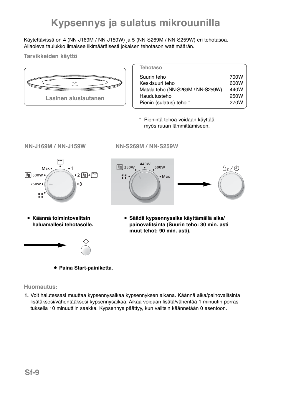 Kypsennys ja sulatus mikrouunilla, Sf-9 | Panasonic NNJ169MMWPG User Manual | Page 267 / 374