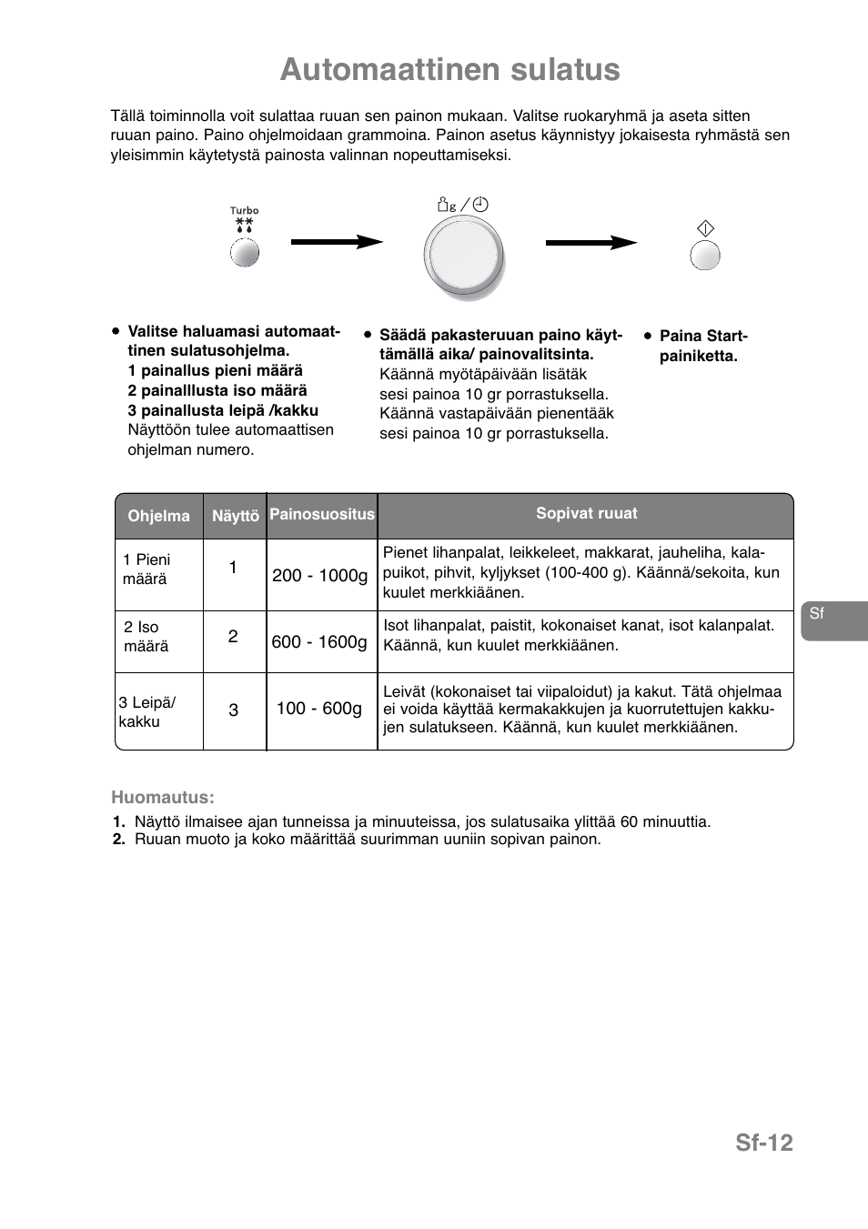 Automaattinen sulatus, Sf-12 | Panasonic NNJ169MMWPG User Manual | Page 270 / 374