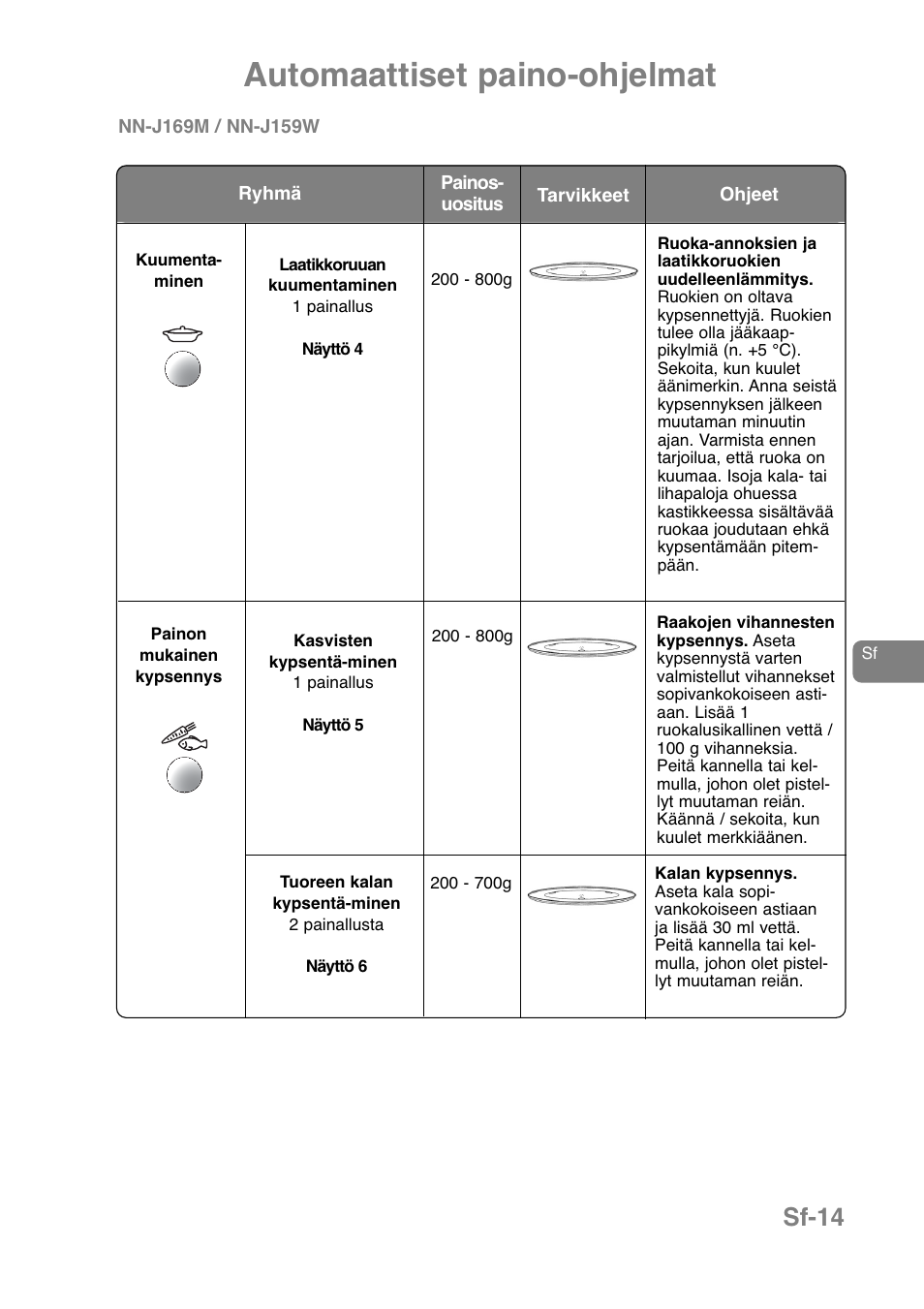 Automaattiset paino-ohjelmat, Sf-14 | Panasonic NNJ169MMWPG User Manual | Page 272 / 374