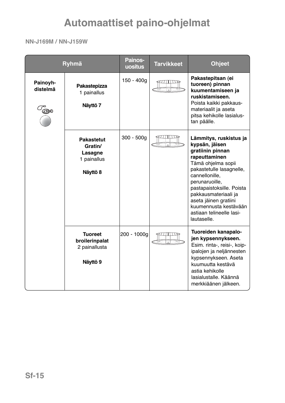 Automaattiset paino-ohjelmat, Sf-15 | Panasonic NNJ169MMWPG User Manual | Page 273 / 374